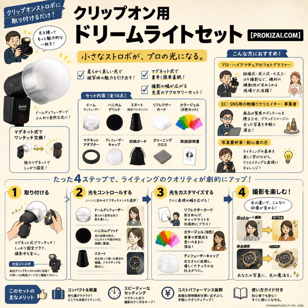 クリップオン用ドリームライトセット【PROKIZAI.COM】 おもな対象のお客様