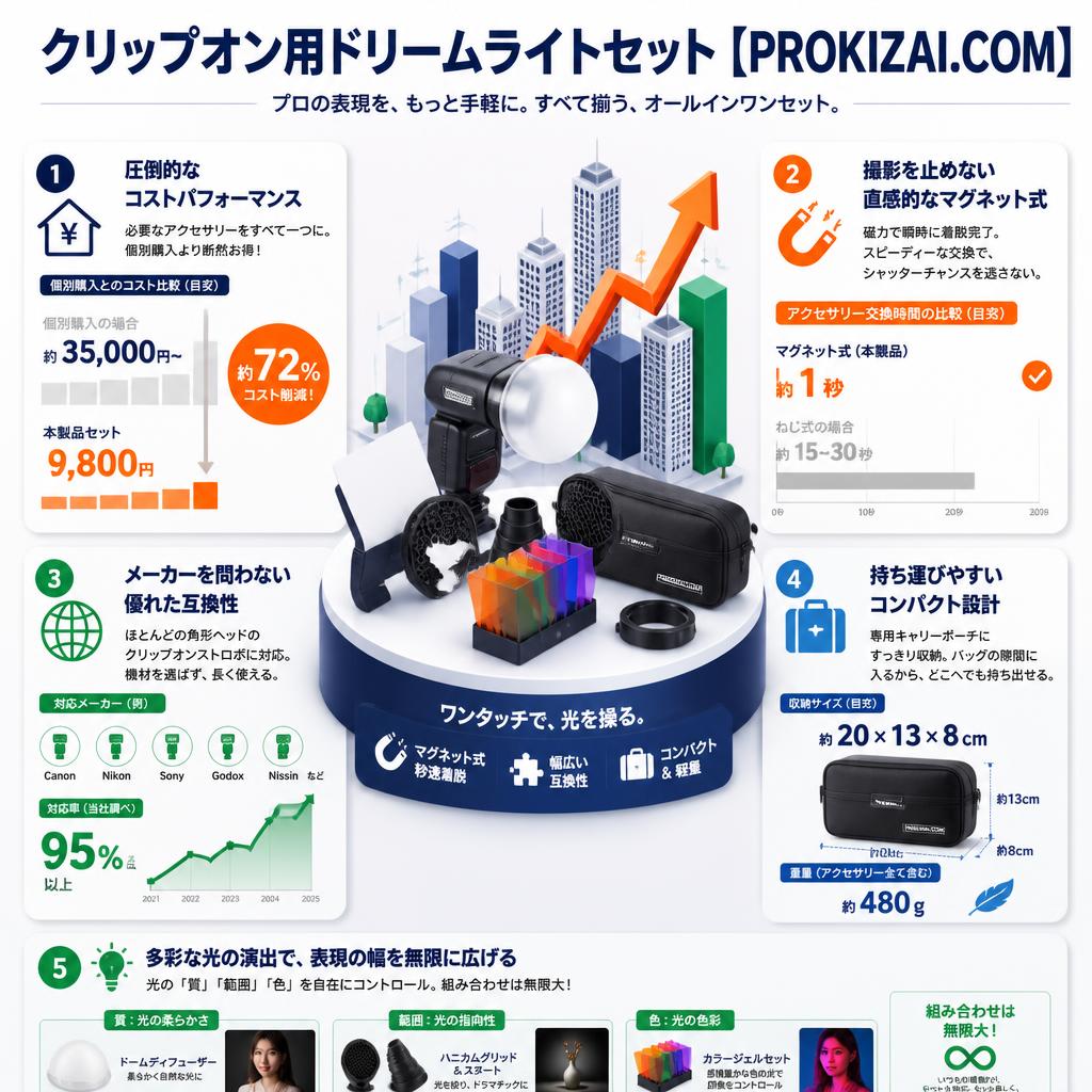 クリップオン用ドリームライトセット【PROKIZAI.COM】 セールスポイント