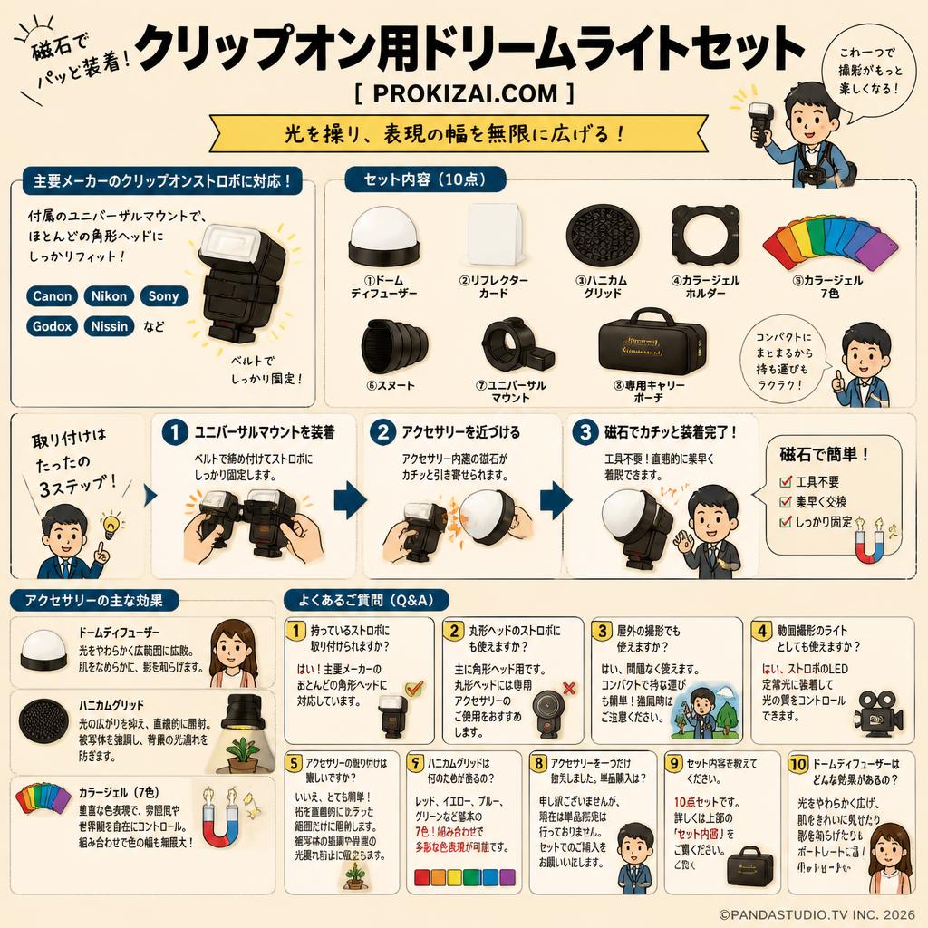 クリップオン用ドリームライトセット【PROKIZAI.COM】 FAQ（よくある質問と答え）