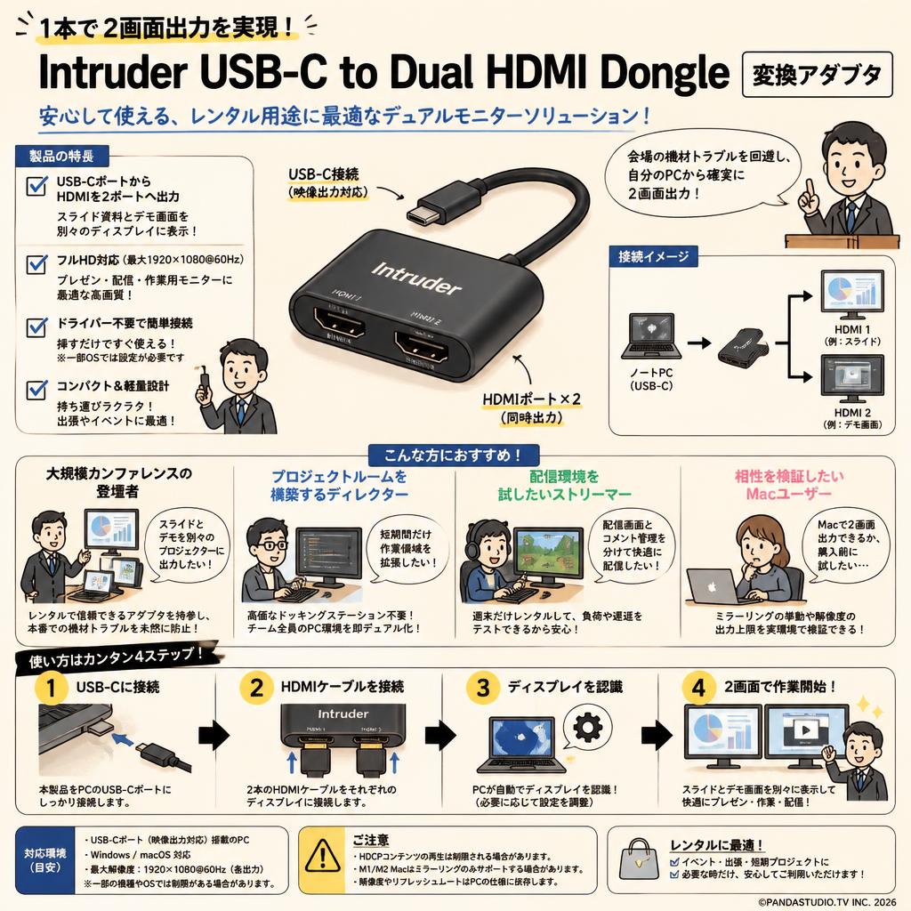 Intruder USB-C to Dual HDMI Dongle 変換アダブタ おもな対象のお客様