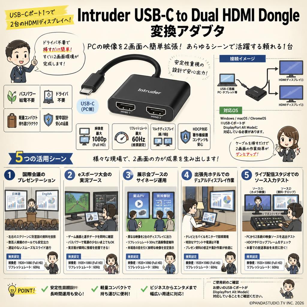 Intruder USB-C to Dual HDMI Dongle 変換アダブタ 用途