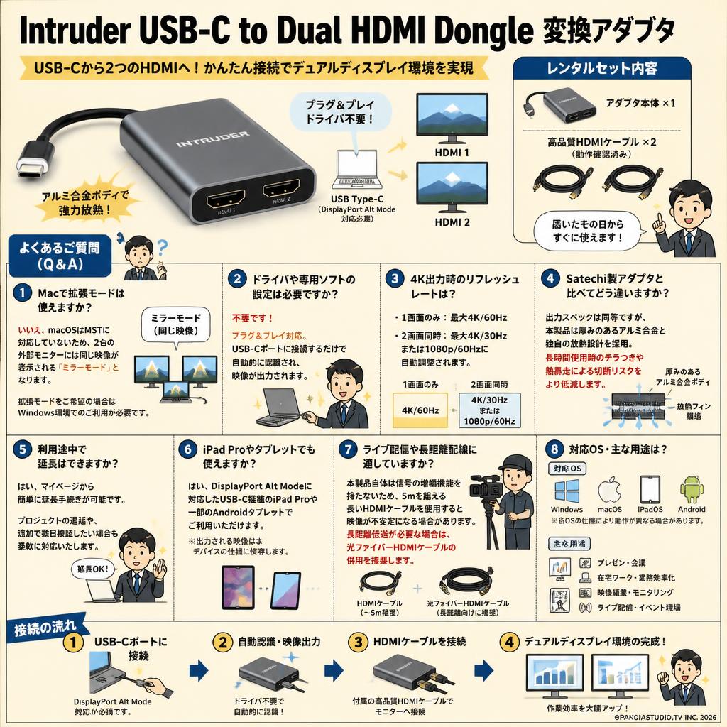 Intruder USB-C to Dual HDMI Dongle 変換アダブタ FAQ（よくある質問と答え）