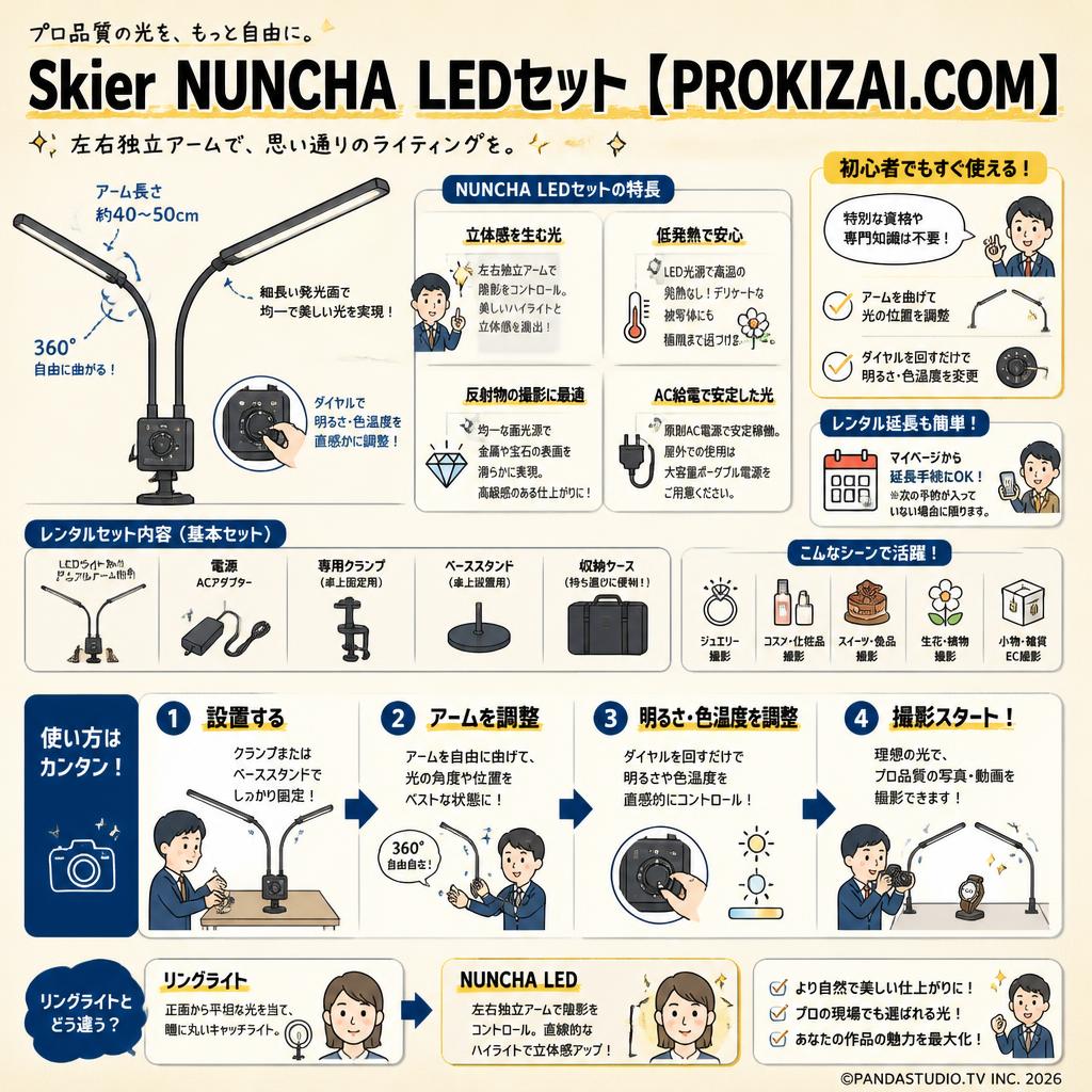 Skier NUNCHA LEDセット【PROKIZAI.COM】 FAQ（よくある質問と答え）