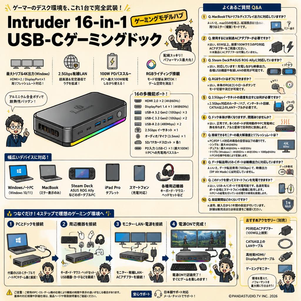 Intruder 16-in-1 USB-C Gaming Docking Station  ゲーミングモデルハブ FAQ（よくある質問と答え）