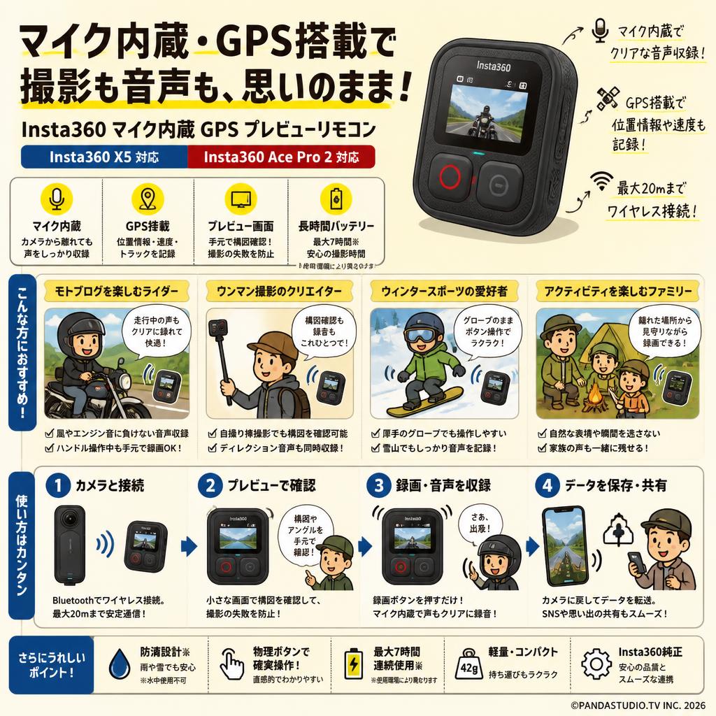 Insta360 マイク内蔵 GPS プレビューリモコン Insta360 X5 Insta360 Ace Pro 2 対応 おもな対象のお客様