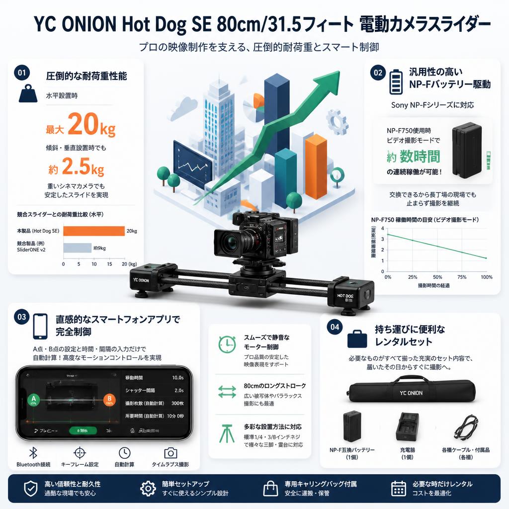 YC ONION Hot Dog SE 80cm/31.5フィート 電動カメラスライダー セールスポイント