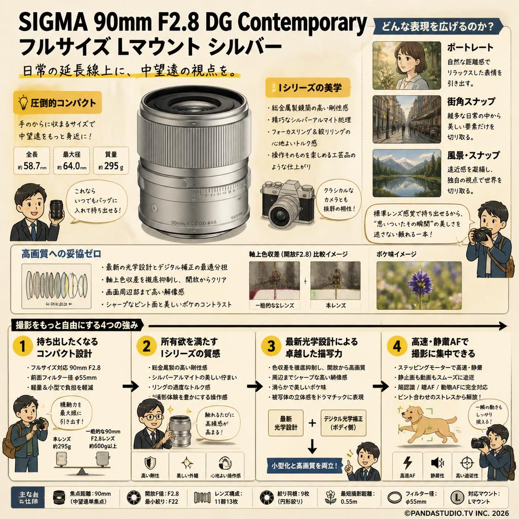 SIGMA 90mm F2.8 DG Contemporary フルサイズ Lマウント シルバー 概要