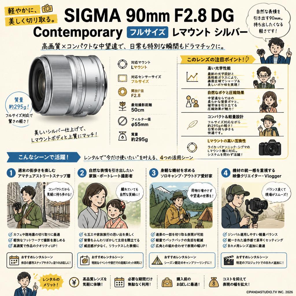 SIGMA 90mm F2.8 DG Contemporary フルサイズ Lマウント シルバー おもな対象のお客様