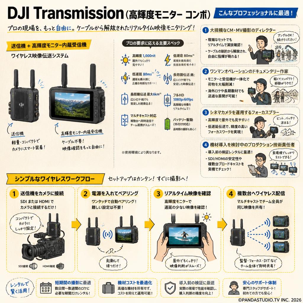 DJI Transmission（高輝度モニター コンボ） おもな対象のお客様