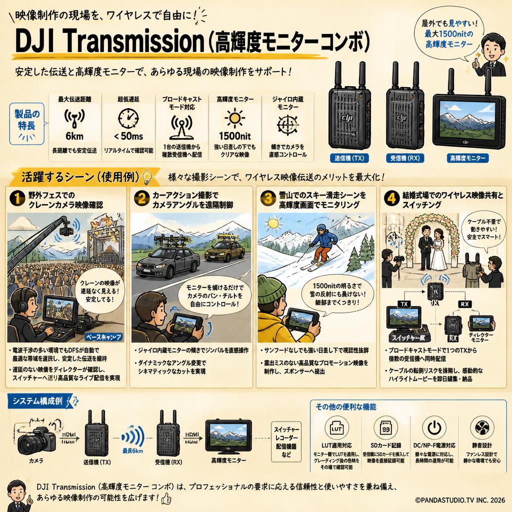 DJI Transmission（高輝度モニター コンボ） 用途