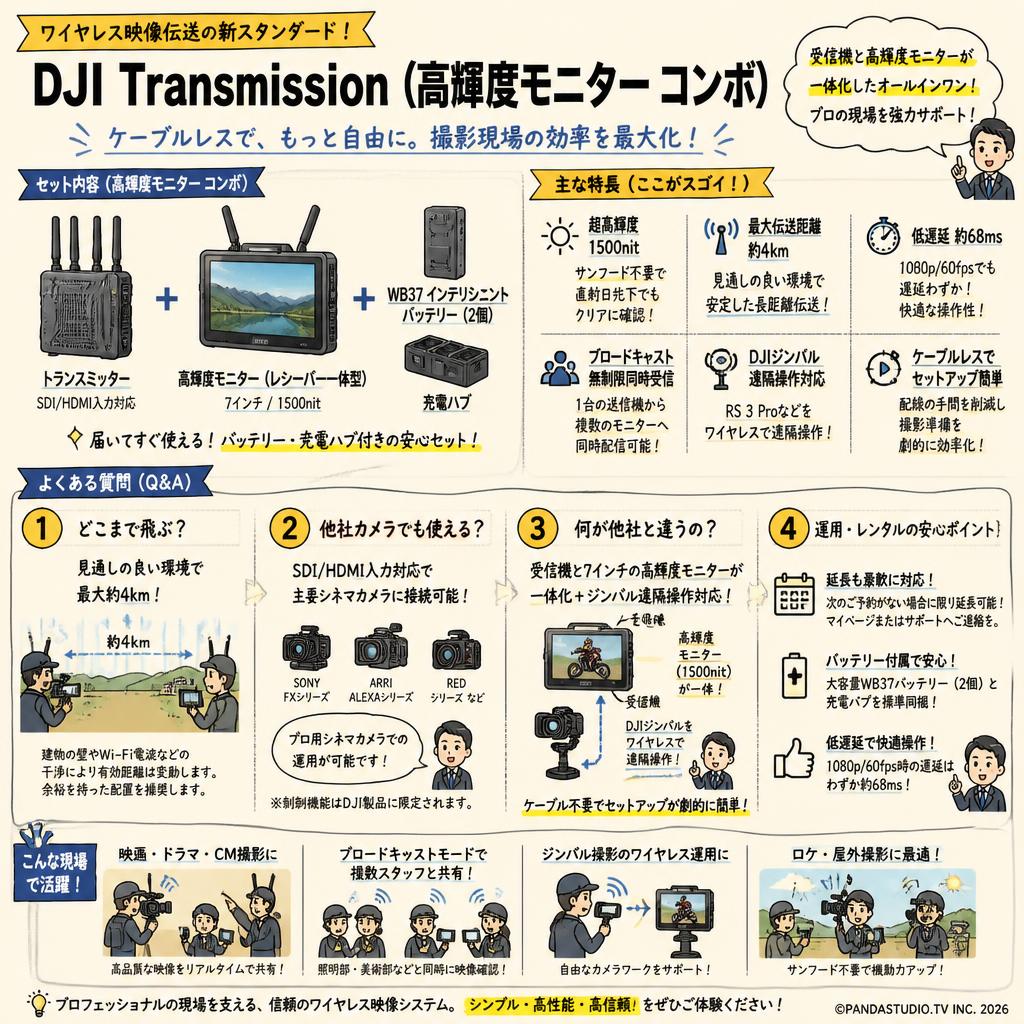 DJI Transmission（高輝度モニター コンボ） FAQ（よくある質問と答え）