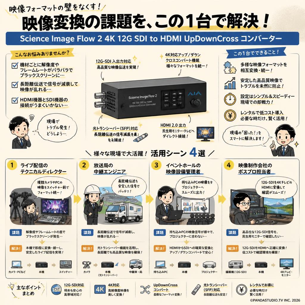Science Image Flow 2 4K 12G SDI to HDMI UpDownCross Converters おもな対象のお客様