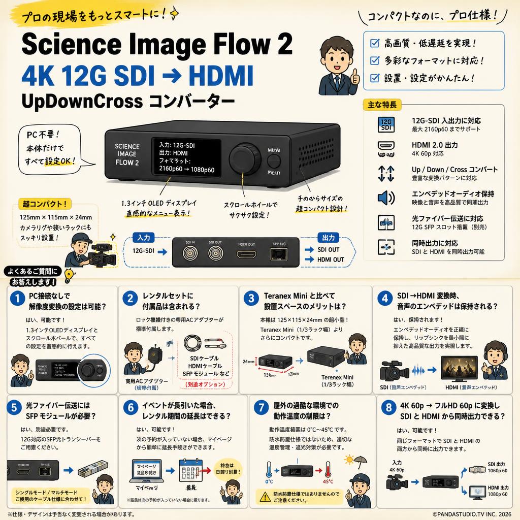 Science Image Flow 2 4K 12G SDI to HDMI UpDownCross Converters FAQ（よくある質問と答え）