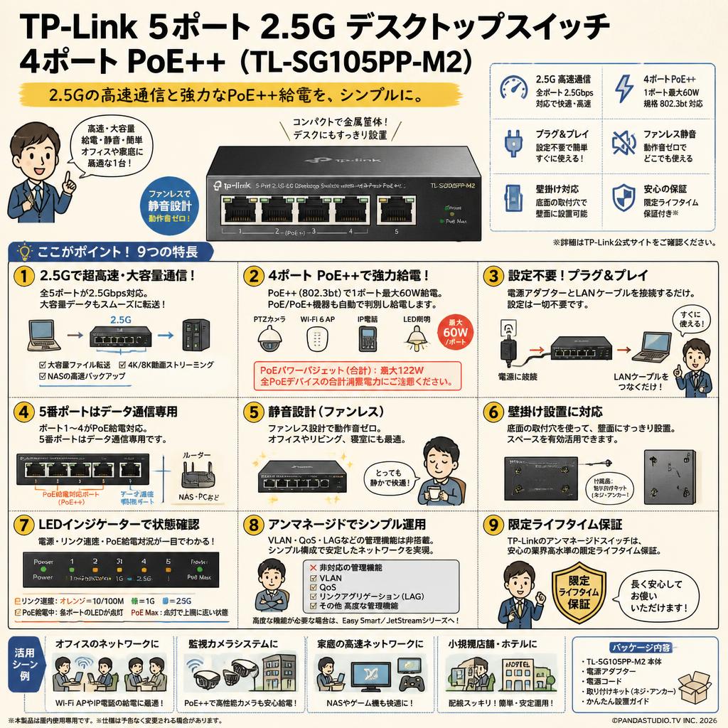 TP-Link 5ポート 2.5G デスクトップスイッチ 4ポート PoE++ （TL-SG105PP-M2） FAQ（よくある質問と答え）