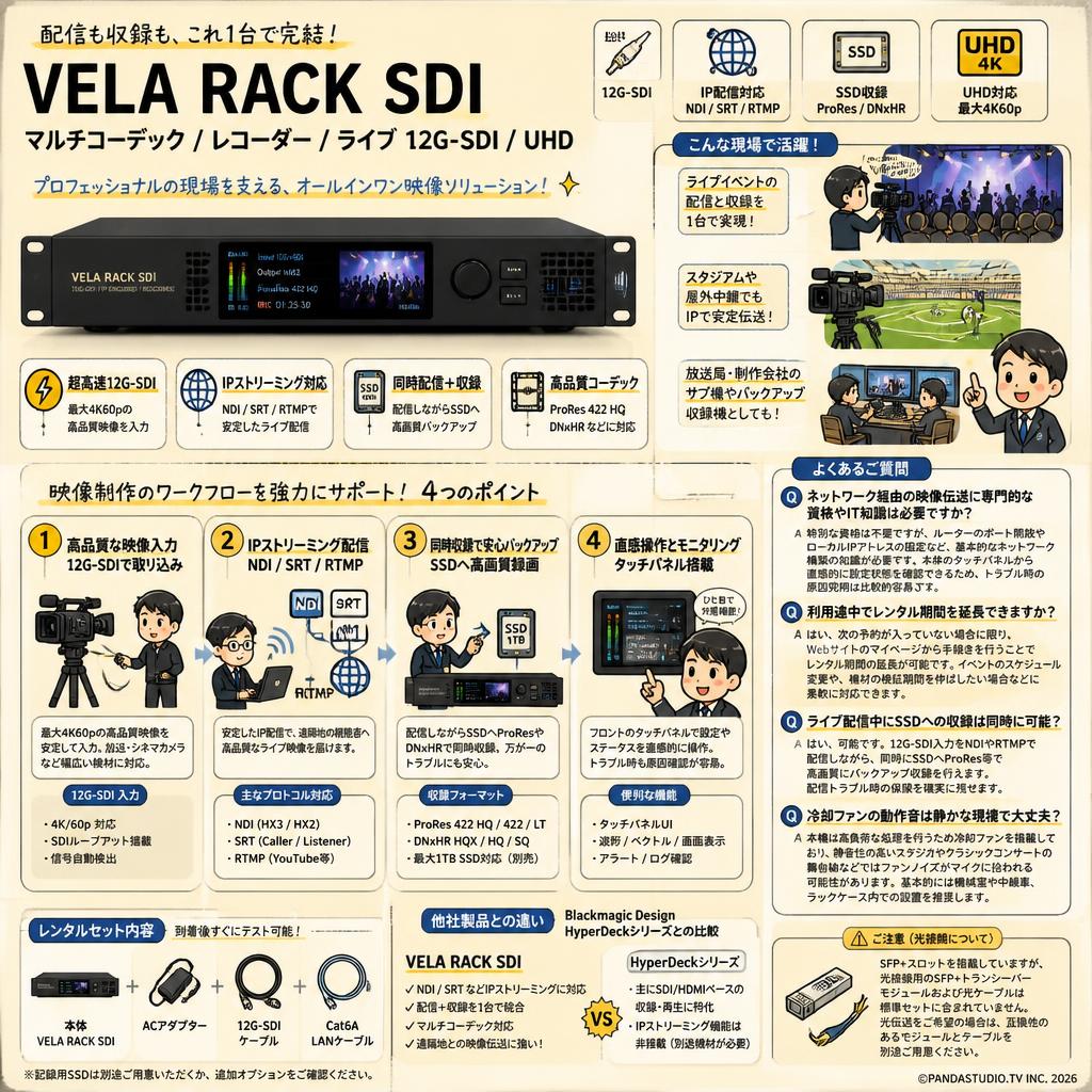 Science Image VELA RACK SDIマルチコーデック/レコーダー/ライブ 12G-SDI/UHD FAQ（よくある質問と答え）