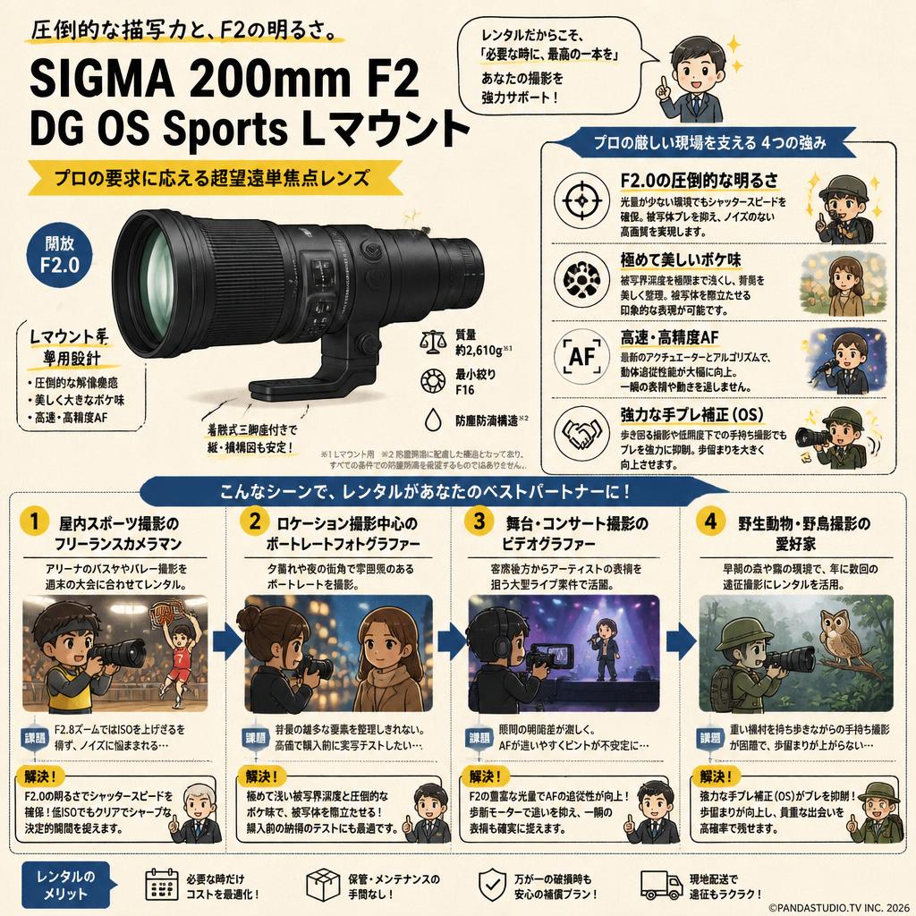 SIGMA 200mm F2 DG OS Sports Lマウント おもな対象のお客様