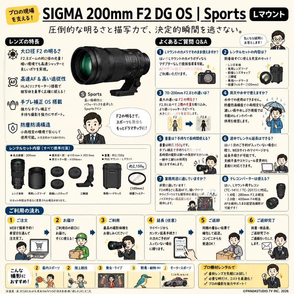 SIGMA 200mm F2 DG OS Sports Lマウント FAQ（よくある質問と答え）