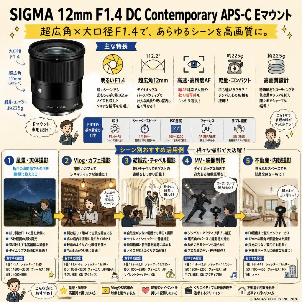 SIGMA 12mm F1.4 DC Contemporary APS-C Eマウント 用途