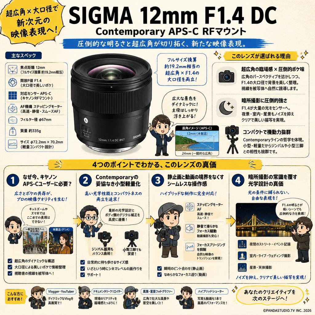 SIGMA 12mm F1.4 DC Contemporary APS-C RFマウント 概要