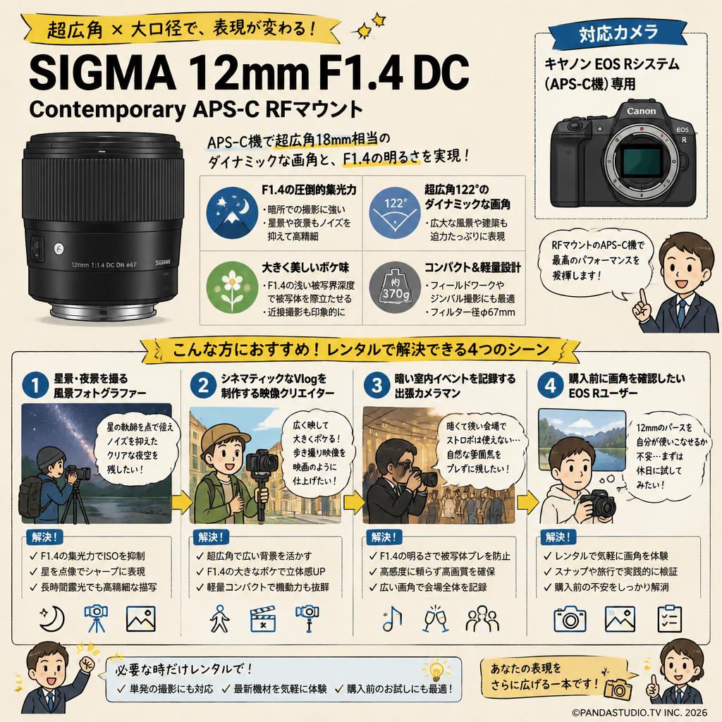 SIGMA 12mm F1.4 DC Contemporary APS-C RFマウント おもな対象のお客様
