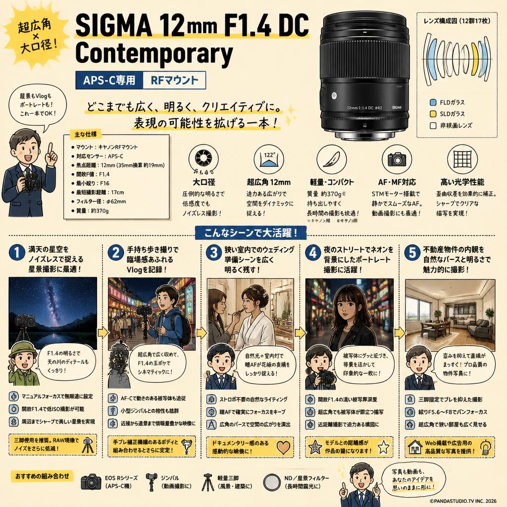 SIGMA 12mm F1.4 DC Contemporary APS-C RFマウント 用途
