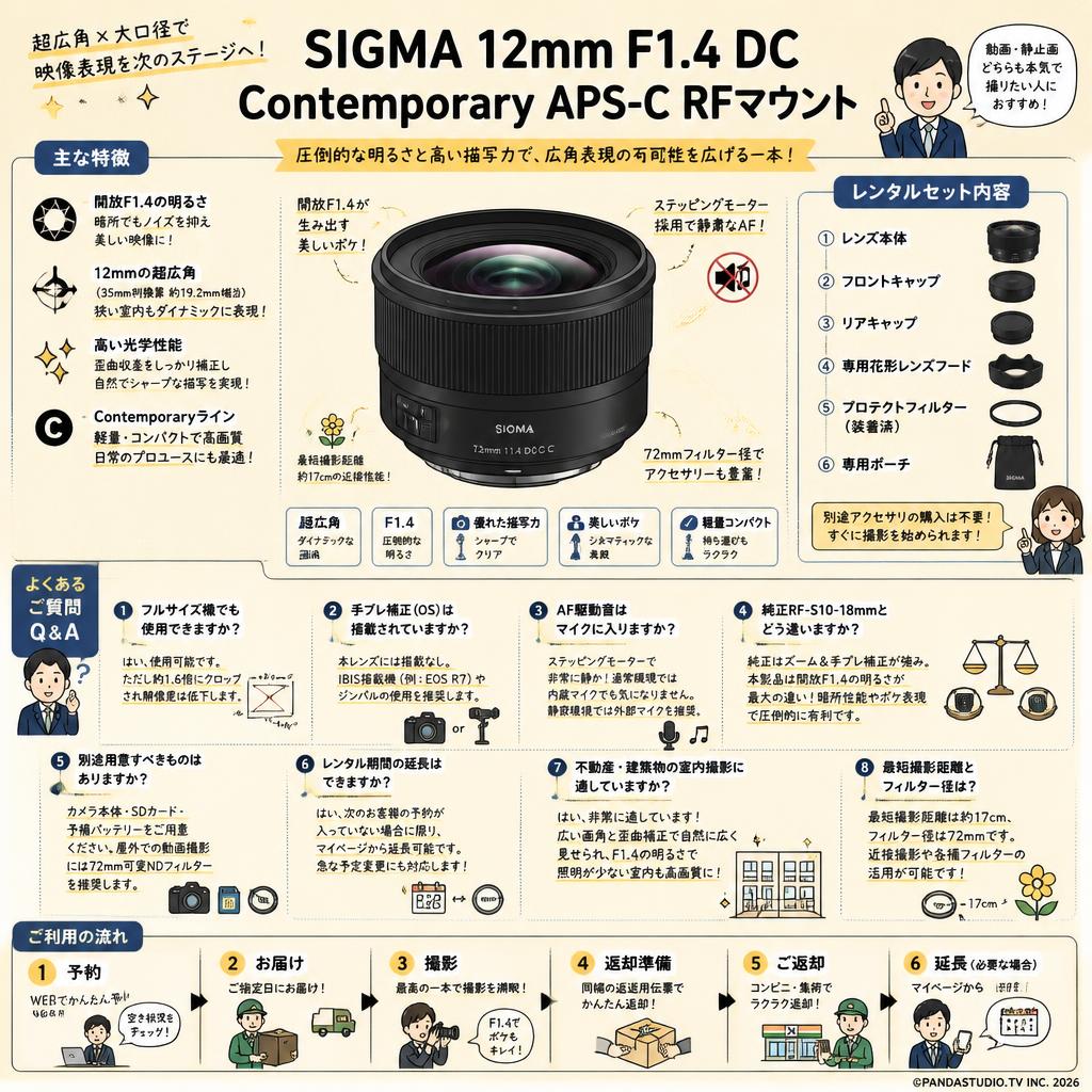 SIGMA 12mm F1.4 DC Contemporary APS-C RFマウント FAQ（よくある質問と答え）