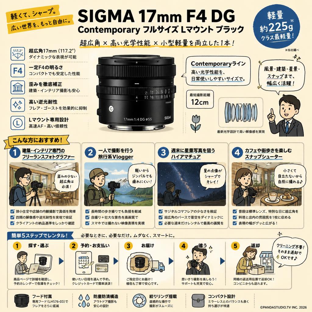 SIGMA 17mm F4 DG Contemporary フルサイズ Lマウント ブラック おもな対象のお客様