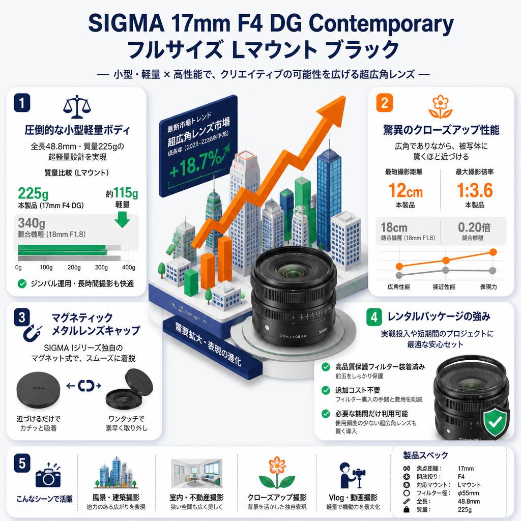 SIGMA 17mm F4 DG Contemporary フルサイズ Lマウント ブラック セールスポイント