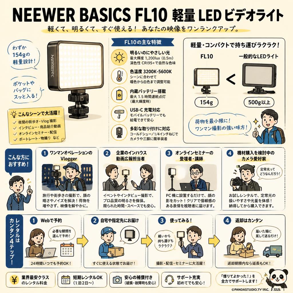 NEEWER BASICS FL10 軽量 LED ビデオライト おもな対象のお客様