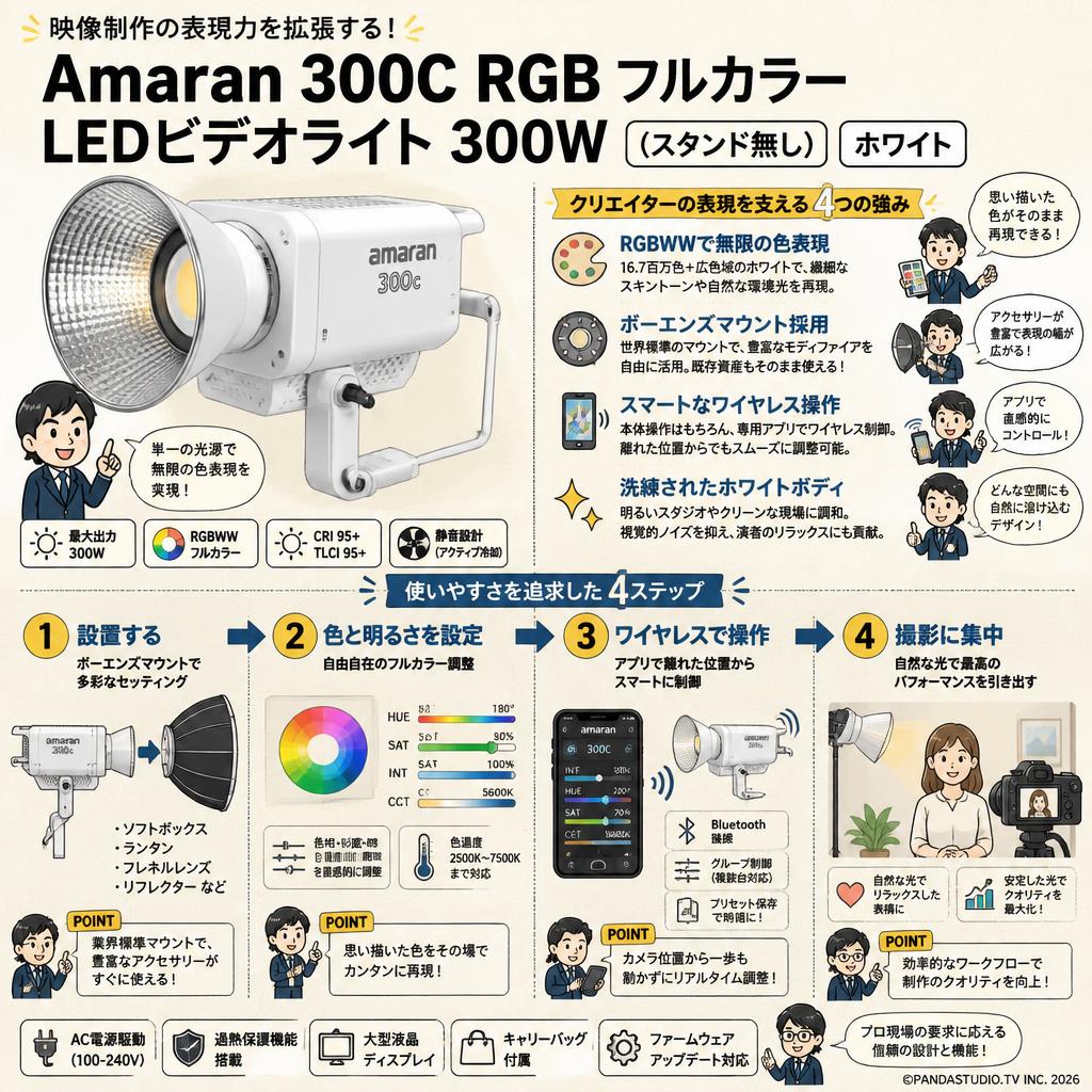 Amaran 300C RGB フルカラー LEDビデオライト 300W (スタンド無し) ホワイト 概要