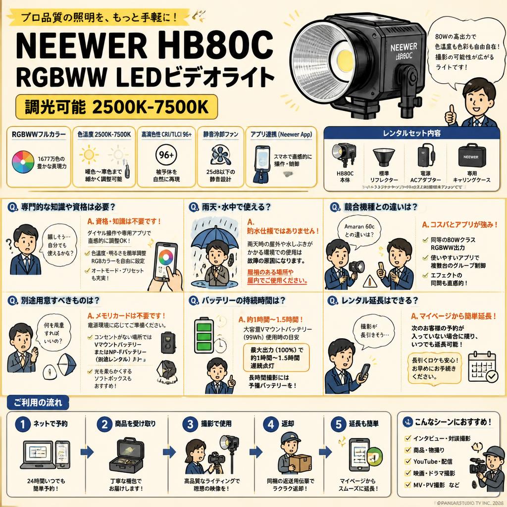NEEWER HB80C RGBWW LEDビデオライト 調光可能 2500K-7500K FAQ（よくある質問と答え）