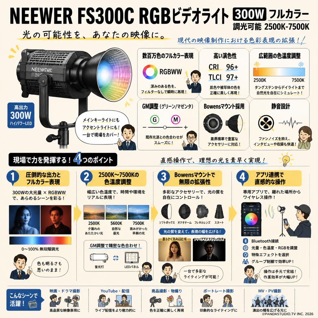 NEEWER FS300C RGBビデオライト 300W フルカラー 調光可能 2500K-7500K 概要