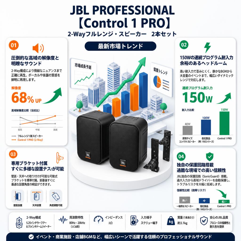 JBL PROFESSIONAL【Control 1 PRO】2-Wayフルレンジ・スピーカー 2本セット セールスポイント