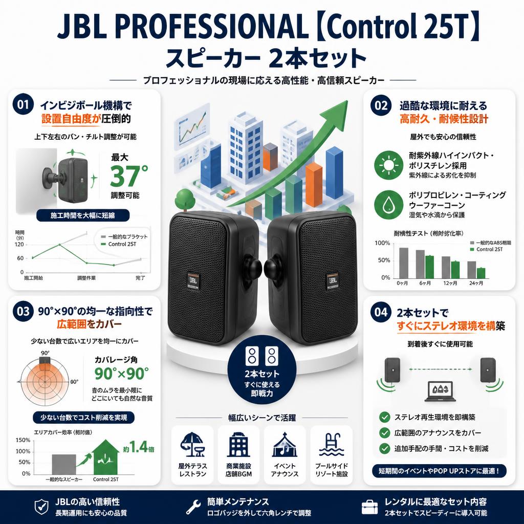 JBL PROFESSIONAL【Control 25T】 スピーカー 2本セット セールスポイント