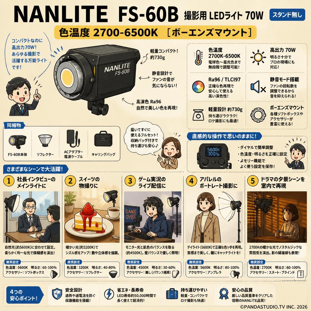 NANLITE FS-60B 撮影用 LEDライト70W 色温度2700-6500K (スタンド無し)  [ボーエンズマウント] 用途