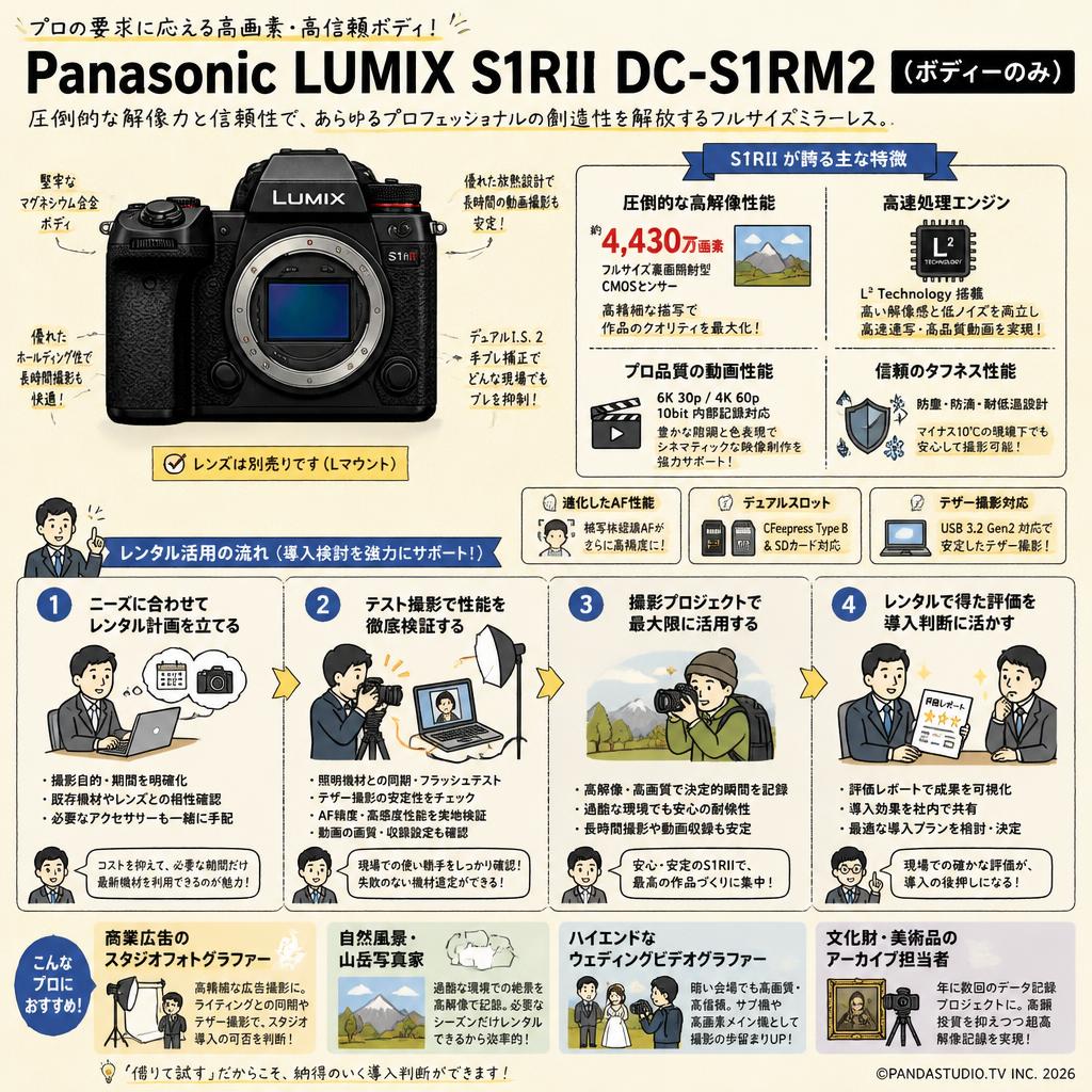 Panasonic LUMIX S1RII DC-S1RM2（ボディーのみ） おもな対象のお客様