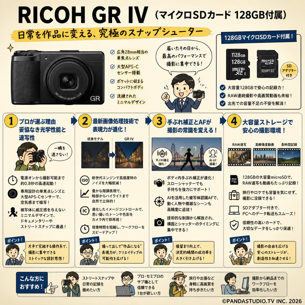 RICOH GR IV (マイクロSDカード 128GB付属） 概要
