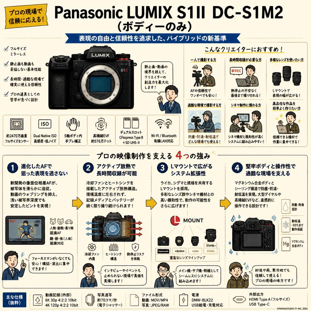 Panasonic LUMIX S1II DC-S1M2（ボディーのみ） | パンダスタジオ