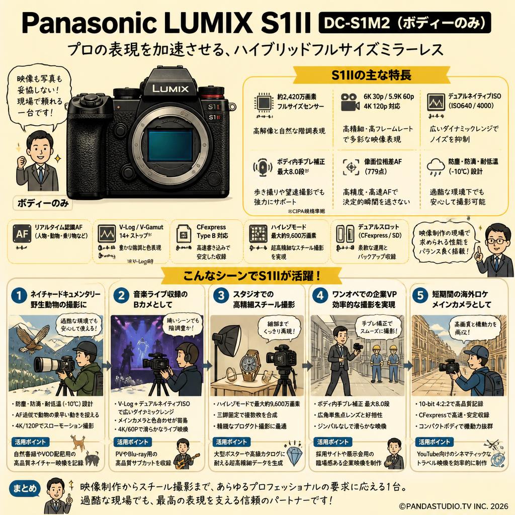 Panasonic LUMIX S1II DC-S1M2（ボディーのみ） | パンダスタジオ