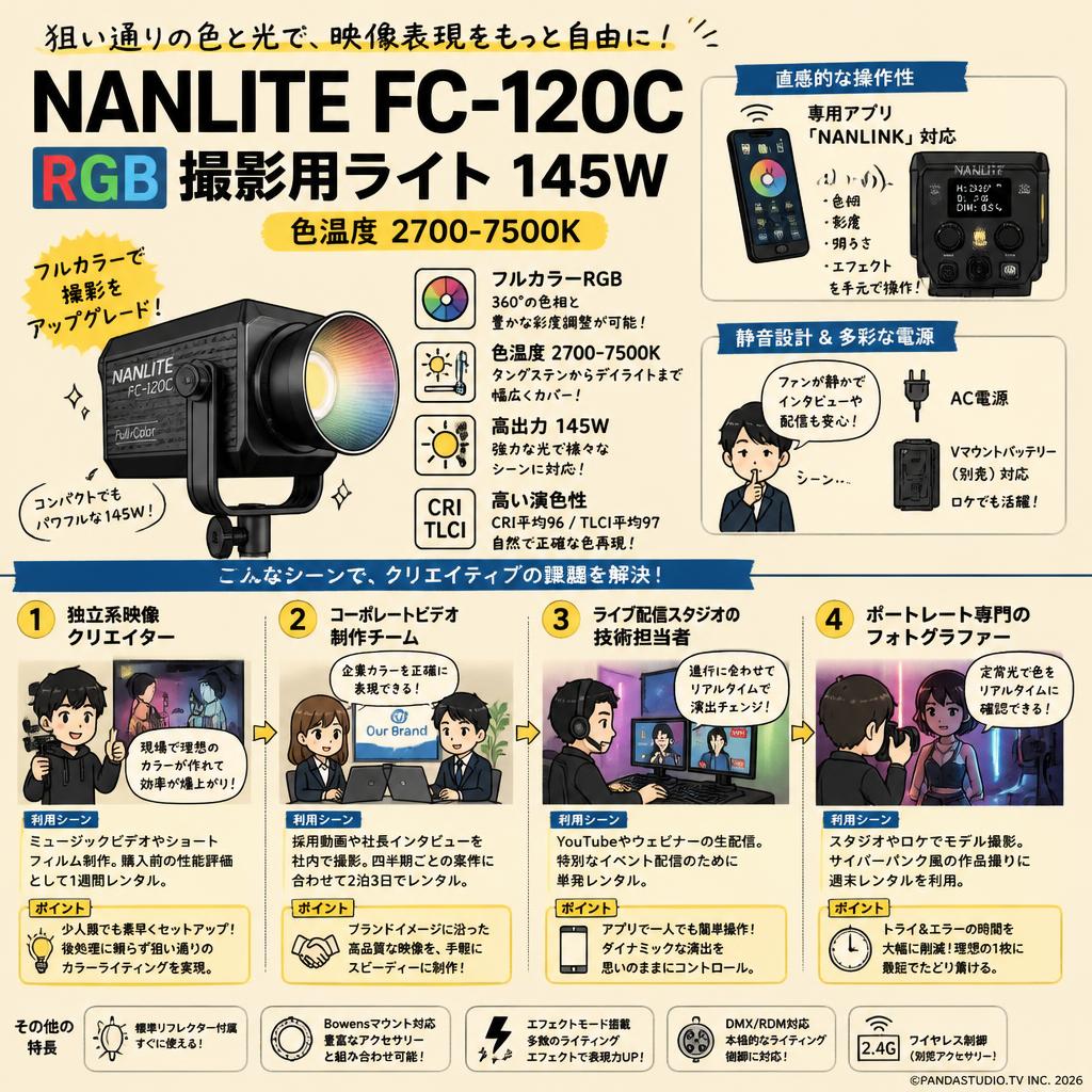 NANLITE FC-120C RGB撮影用ライト 145W 色温度2700-7500K おもな対象のお客様