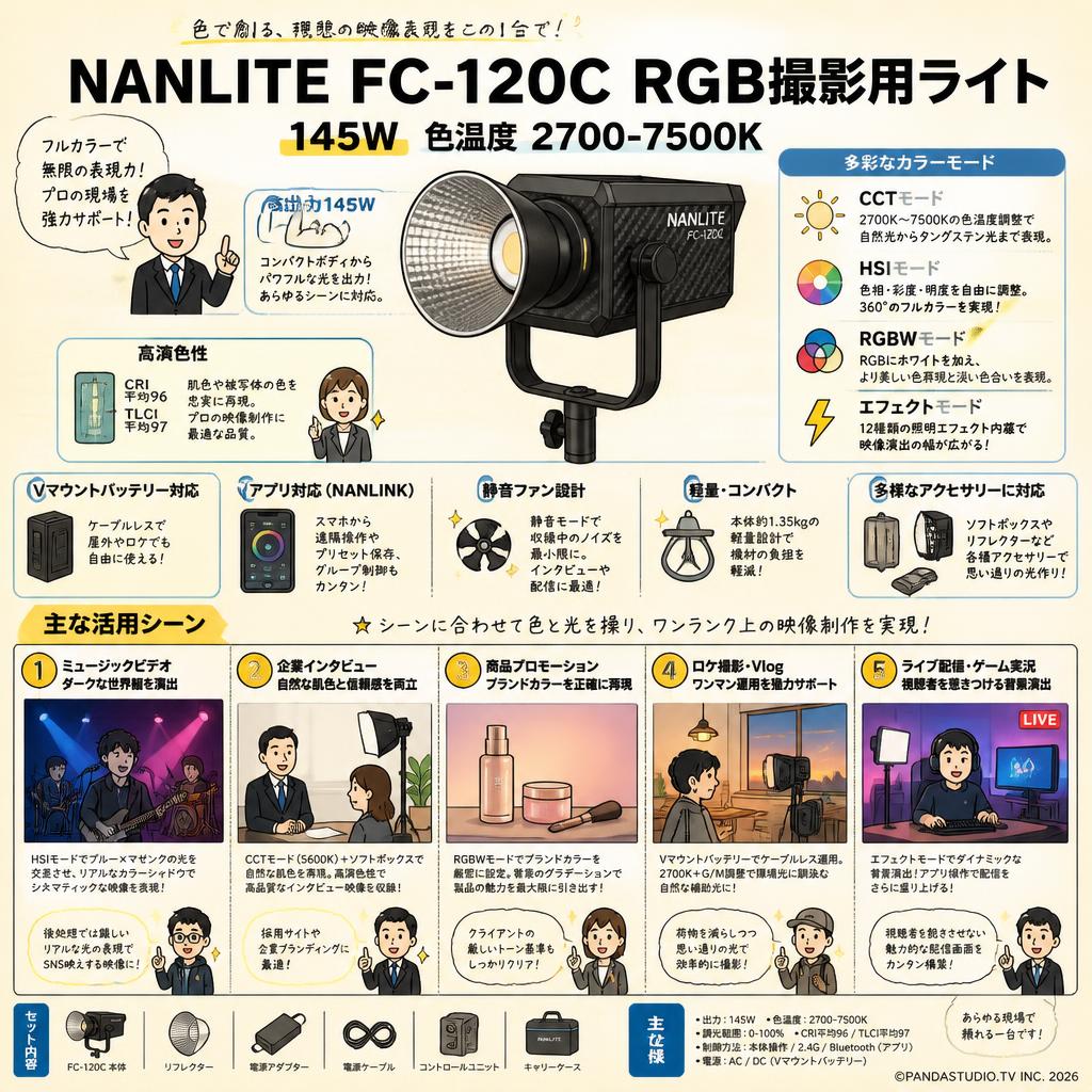 NANLITE FC-120C RGB撮影用ライト 145W 色温度2700-7500K 用途