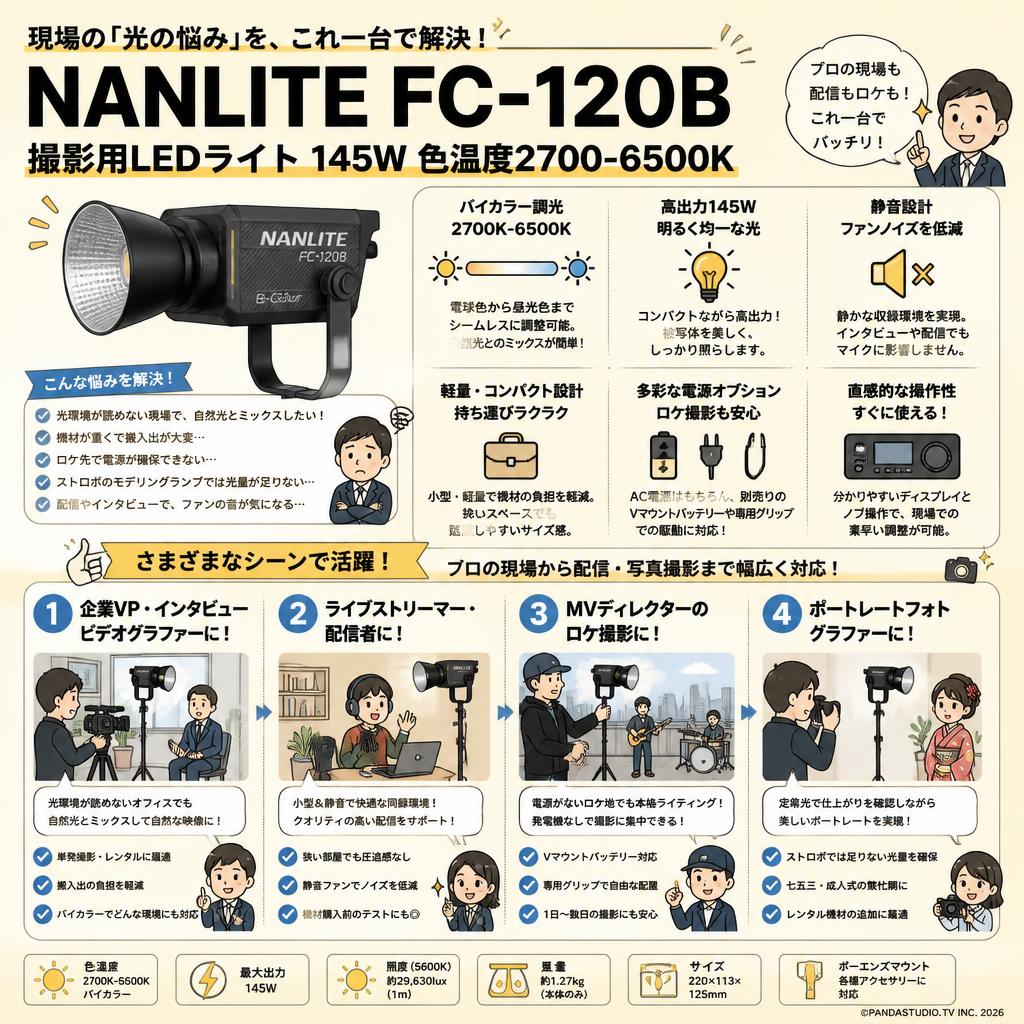 NANLITE FC-120B 撮影用LEDライト 145W 色温度2700-6500K おもな対象のお客様