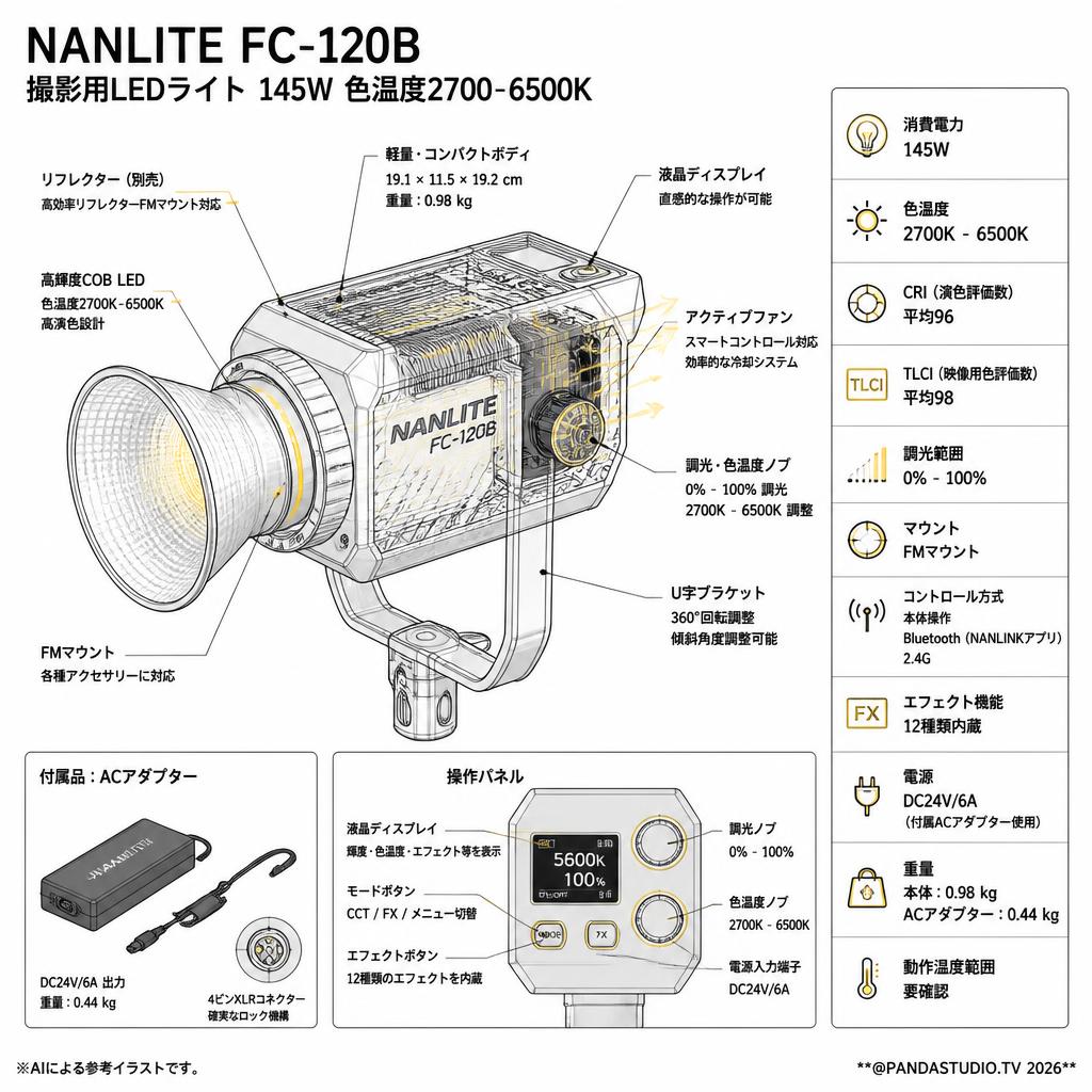 NANLITE FC-120B 撮影用LEDライト 145W 色温度2700-6500K スペック