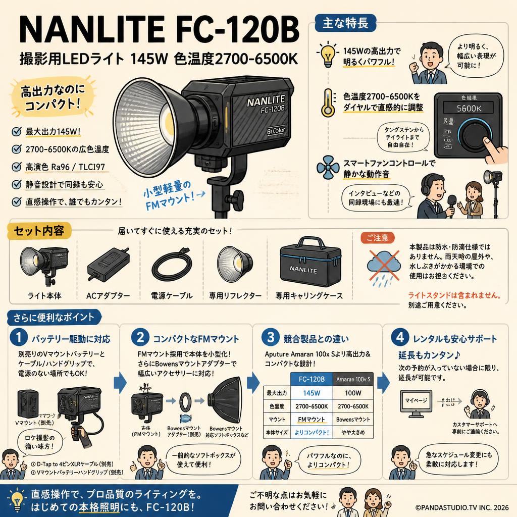 NANLITE FC-120B 撮影用LEDライト 145W 色温度2700-6500K FAQ（よくある質問と答え）