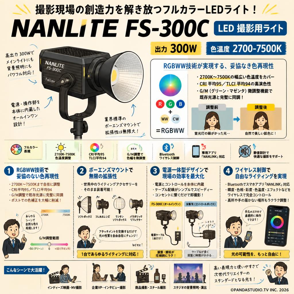 NANLITE FS-300C LED 撮影用ライト 300W 色温度2700-7500K 概要