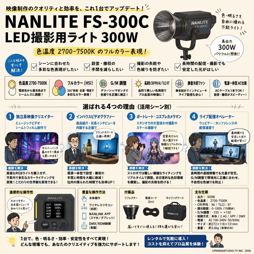 NANLITE FS-300C LED 撮影用ライト 300W 色温度2700-7500K おもな対象のお客様