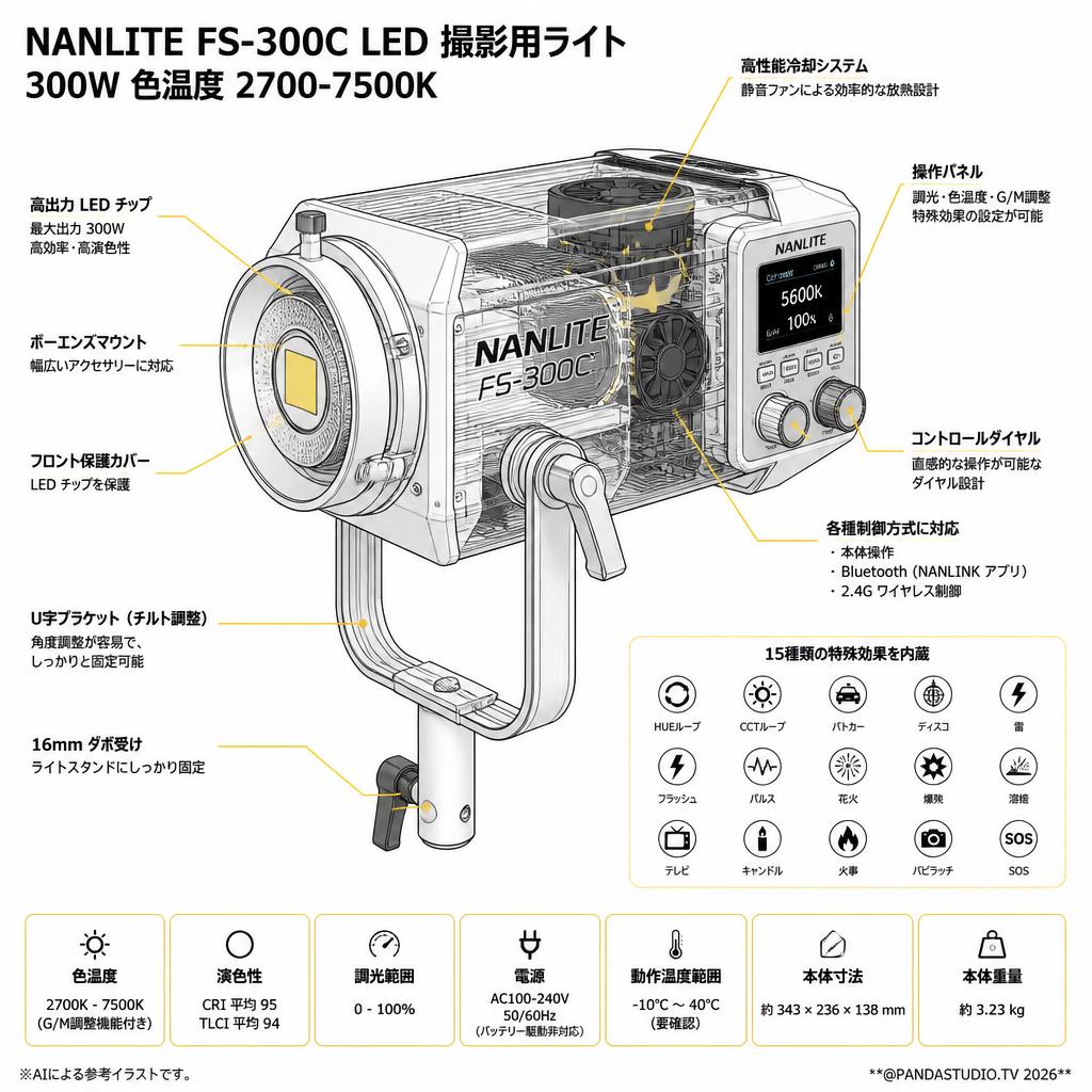 NANLITE FS-300C LED 撮影用ライト 300W 色温度2700-7500K スペック