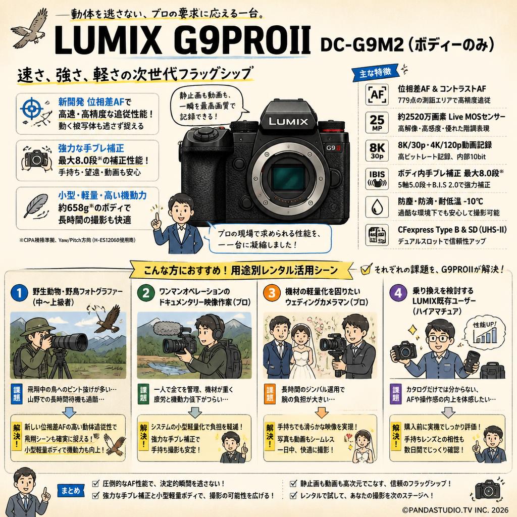 Panasonic Lumix G9PROII DC-G9M2（ボディーのみ） おもな対象のお客様