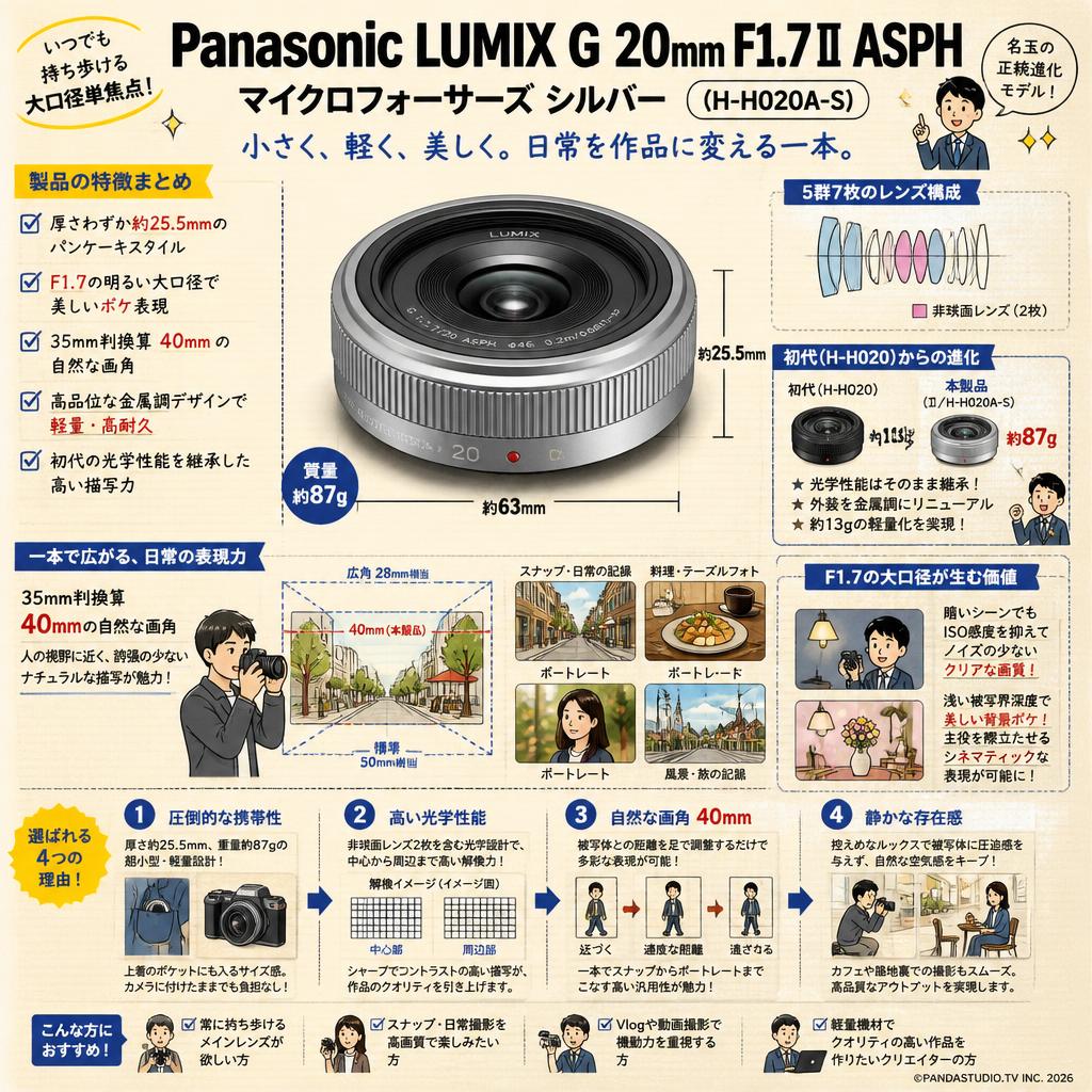 Panasonic LUMIX G 20mm F1.7ⅡASPH マイクロフォーサーズ シルバー   (H-H020A-S) 概要