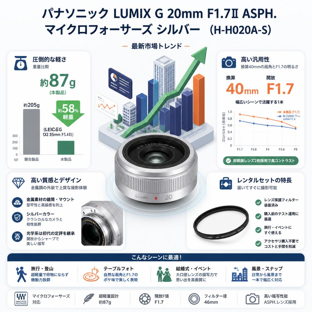Panasonic LUMIX G 20mm F1.7ⅡASPH マイクロフォーサーズ シルバー   (H-H020A-S) セールスポイント